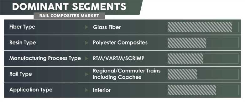 Rail-Composites-Market-Segments-Analysis-By Manufacturing-Process-Type
